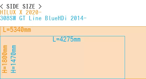 #HILUX X 2020- + 308SW GT Line BlueHDi 2014-